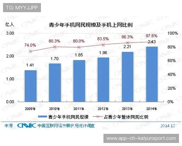 数据显示：青少年通过网络参与“打卡挑战”的比例上升